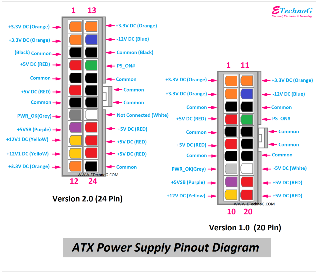 ATX Power Supply Pinout Diagram and Connector (20, 24 Pin) - ETechnoG