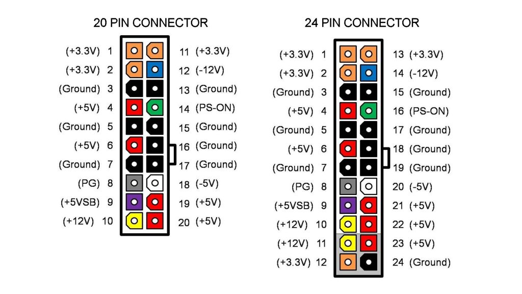 power supply - Does the PSU prevent my computer from booting? - Super User