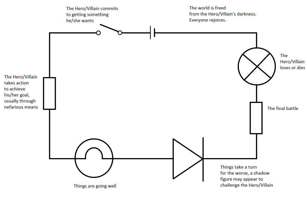 #diagram #wiringdiagram #diagramming #Diagramm #visuals #visualisation