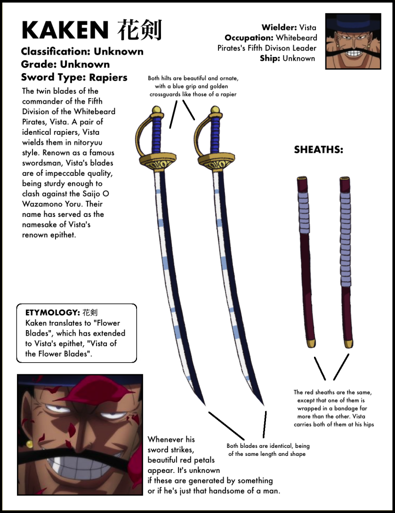 THE ONE PIECE SWORD ENCYCLOPEDIA – A Complete Collection of Every Sword